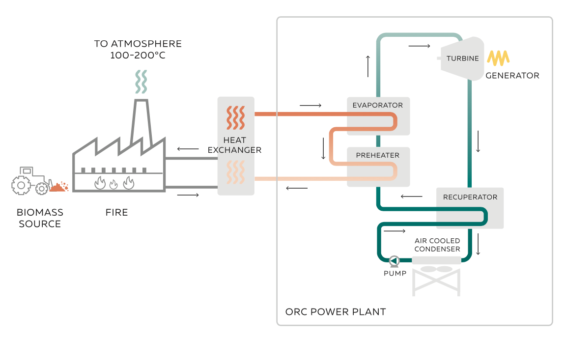 biomass power diagram
